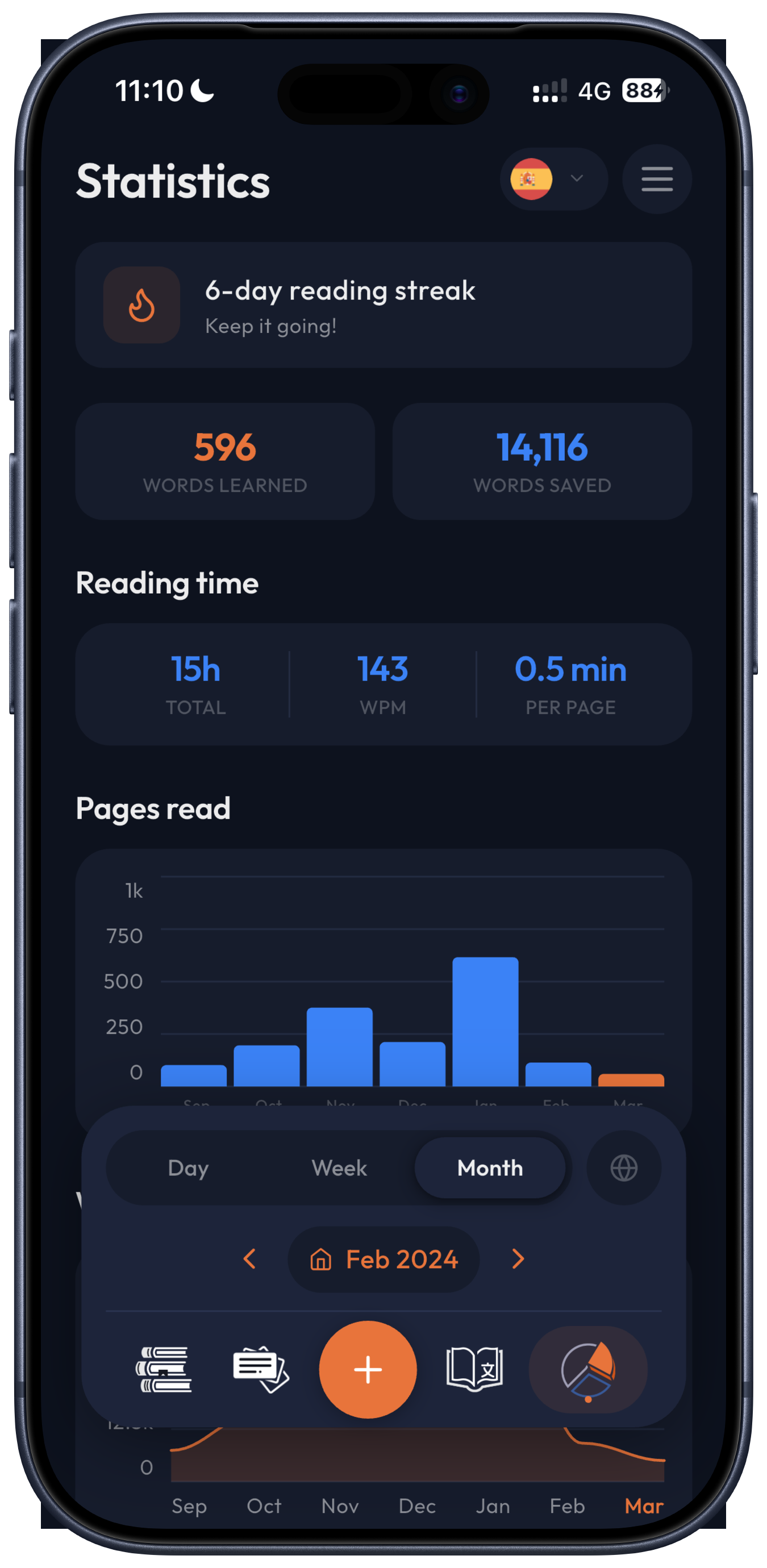 Reading statistics and known-word count over time